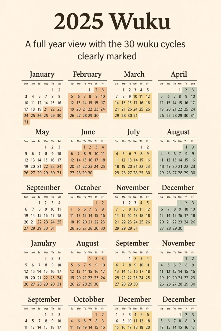 A mockup of the 2025 Wuku wall planner PDF, showing a full year view with the 30 wuku cycles clearly marked.